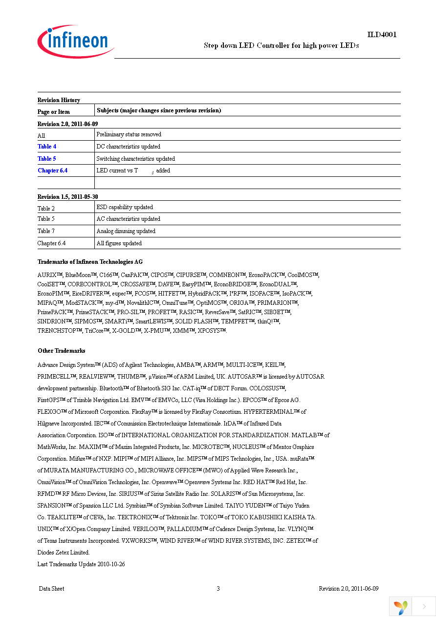 ILD4001 1.0A BOARD Page 3